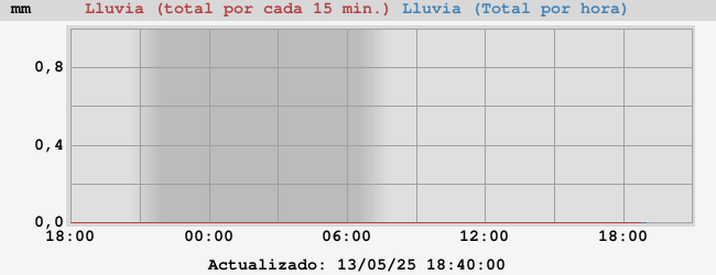 lluvia